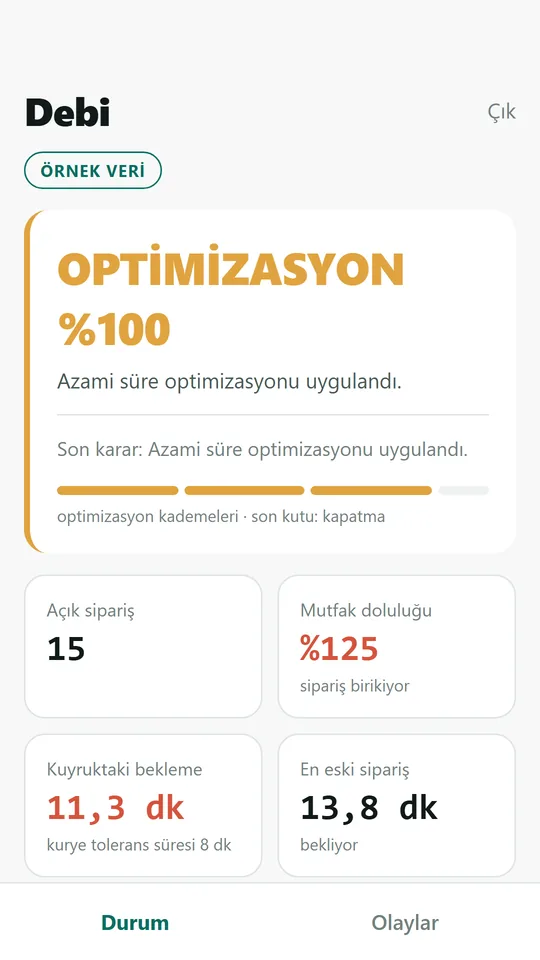 Debi telefon uygulamasında optimizasyon, açık sipariş ve mutfak doluluğu ekranı